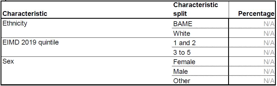 Table 1a HCUC HE Transparency Data 2022