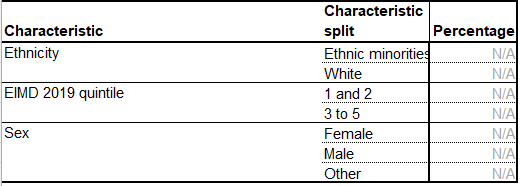 table1a